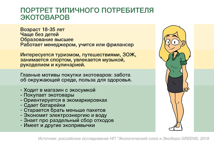 экопотребление