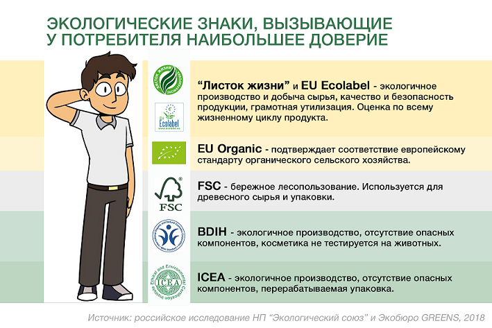 экопродукция