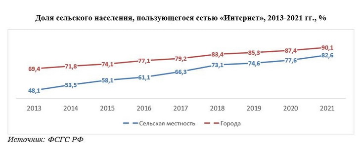 сельский интернет