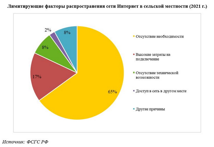сельский интернет улучшат