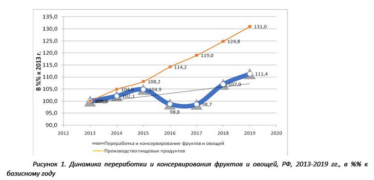 рынок яблок