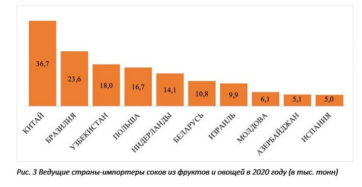 яблоки производство