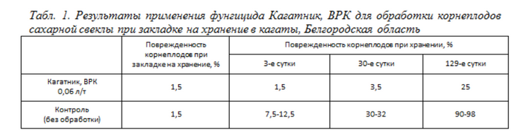 кагатник