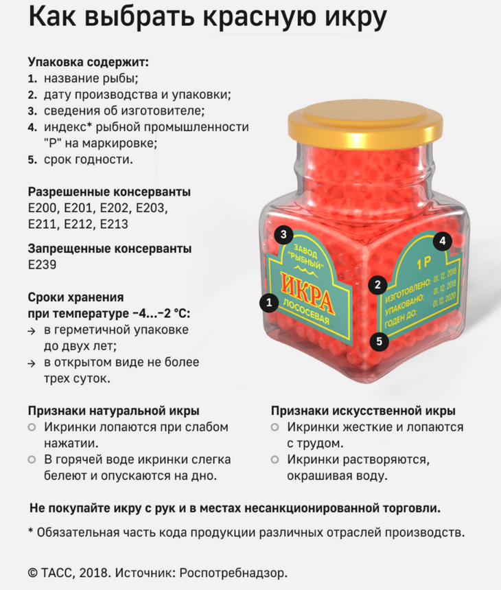 как правильно выбрать красную икру