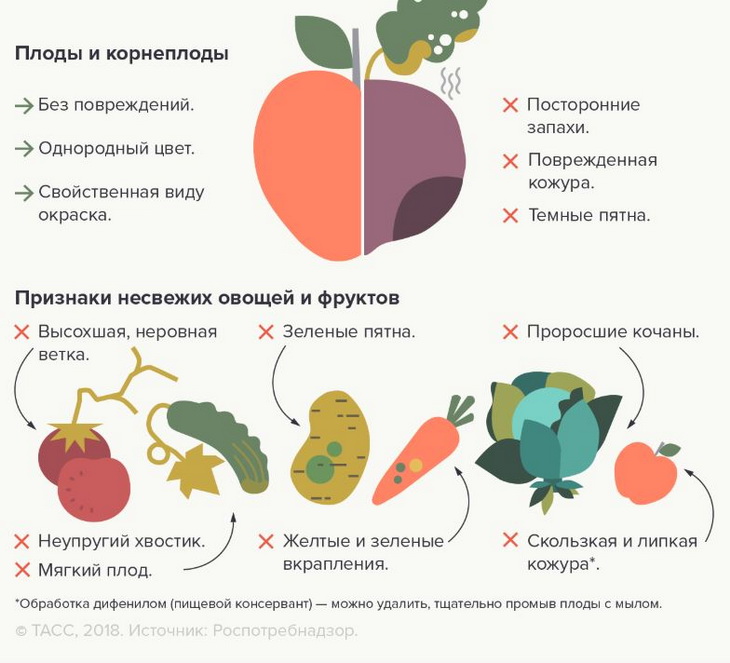 как выбрать фрукты и овощи
