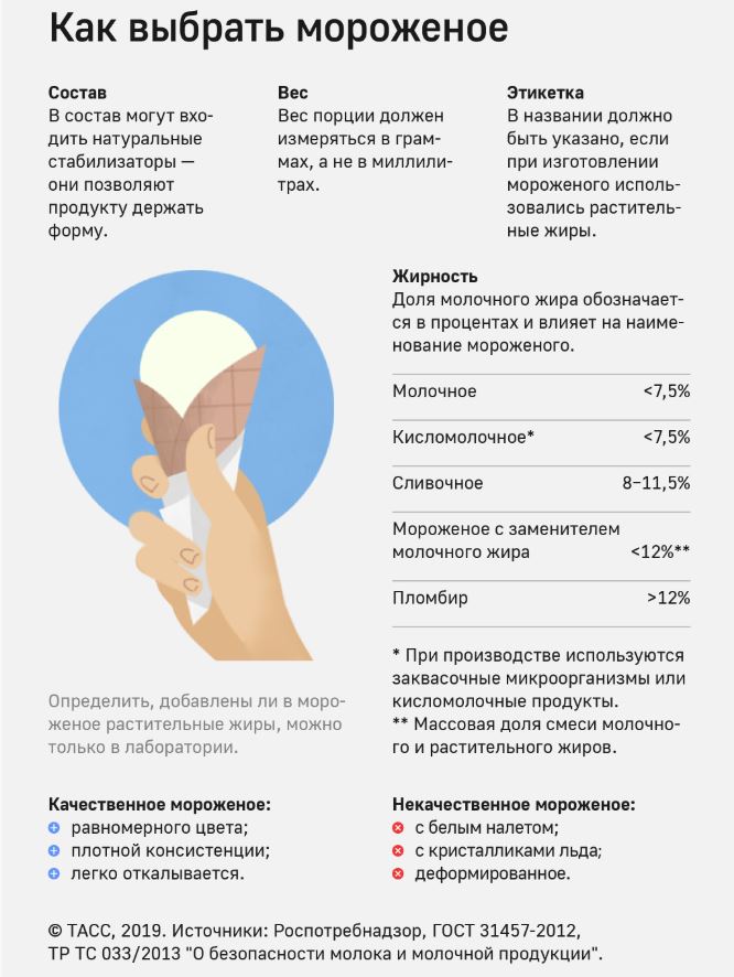 как выбрать мороженое