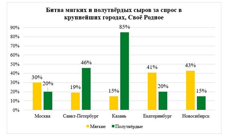 какие сыры любят россияне