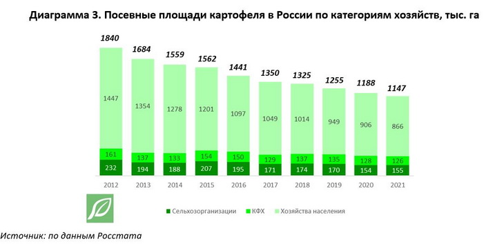 Разбогатеть на фри: российские производители и переработчики получили шанс