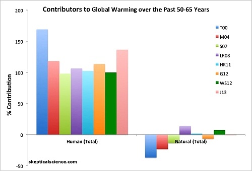 a survey research design project on global warming a survey research design project on global warming