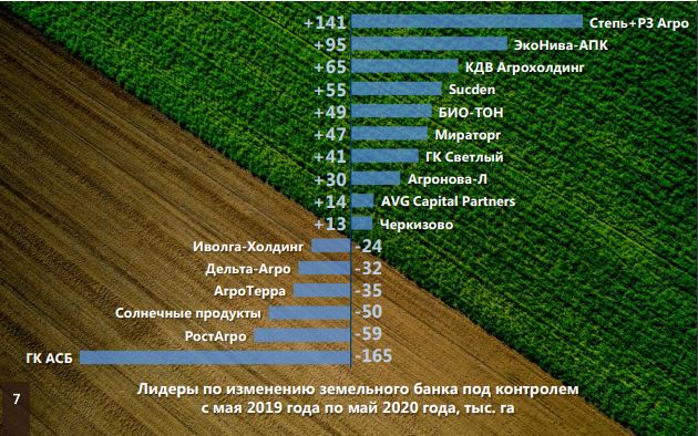 компании лидеры по покупке земель