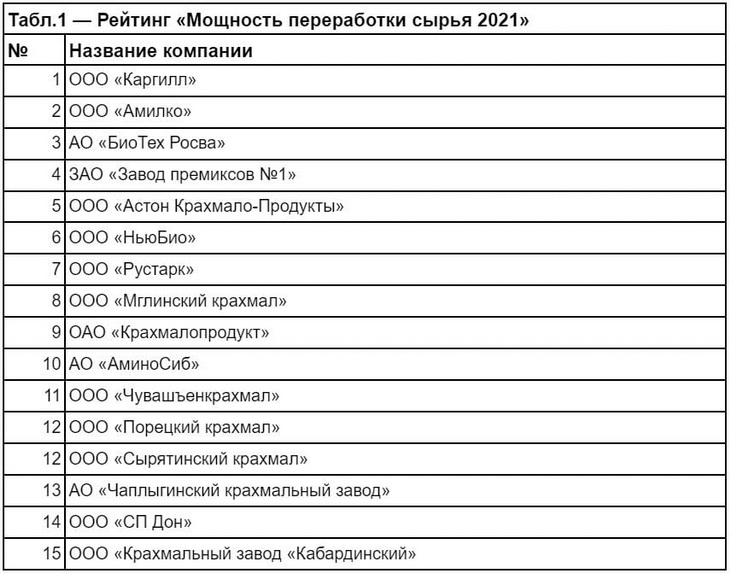 компании переработка зерна