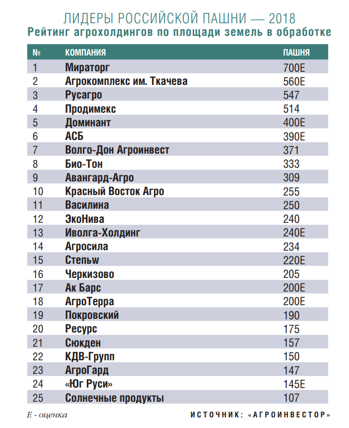 лидеры пашни