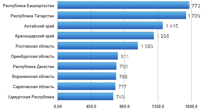 Сайт статистики краснодарского края. Краснодарский край рейтинг. Краевая статистика. Наиболее известные предприятия в Краснодарском крае. Отрасли Краснодарского края.