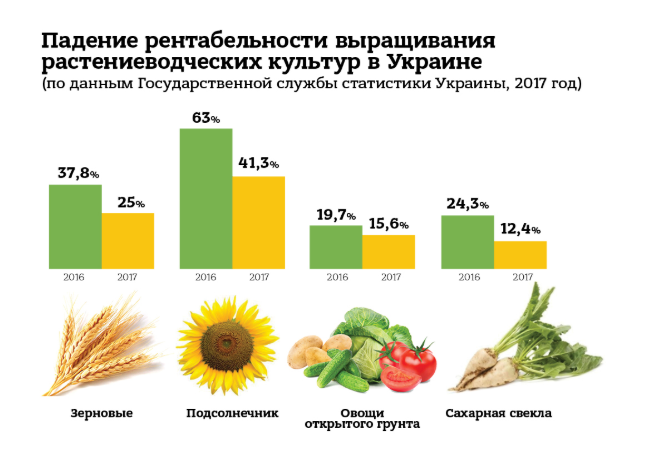 минеральные удобрения Украина