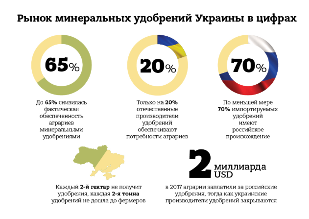 минеральные удобрения