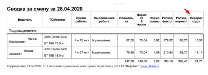 нецелевое использование гсм