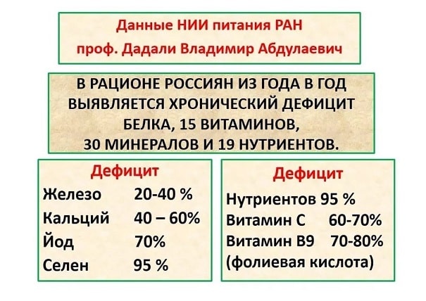 нии питания данные о здоровье