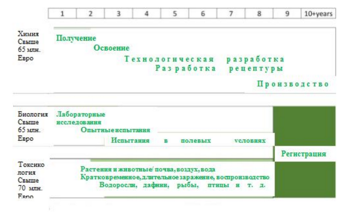 НИОКР