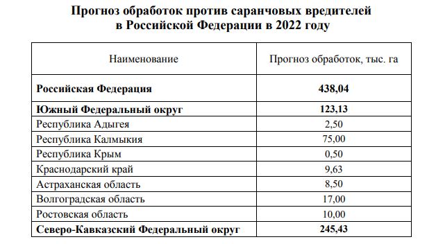 обработка от саранчи