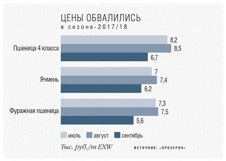 обван цен на агрорынке в 2017 году
