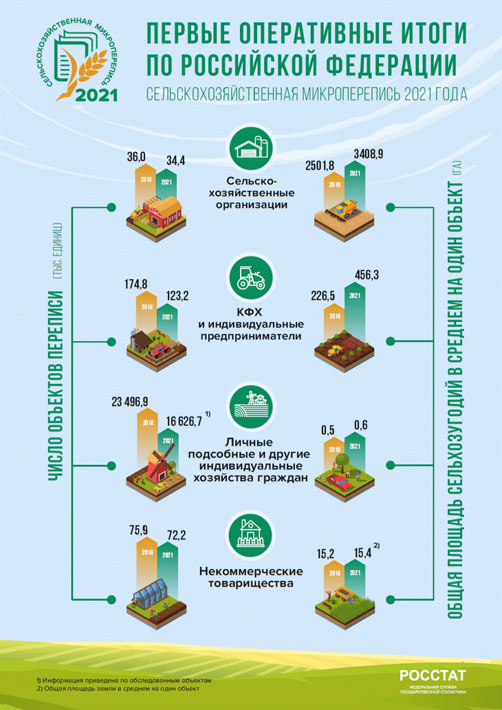 оперативные итоги схмп 2021