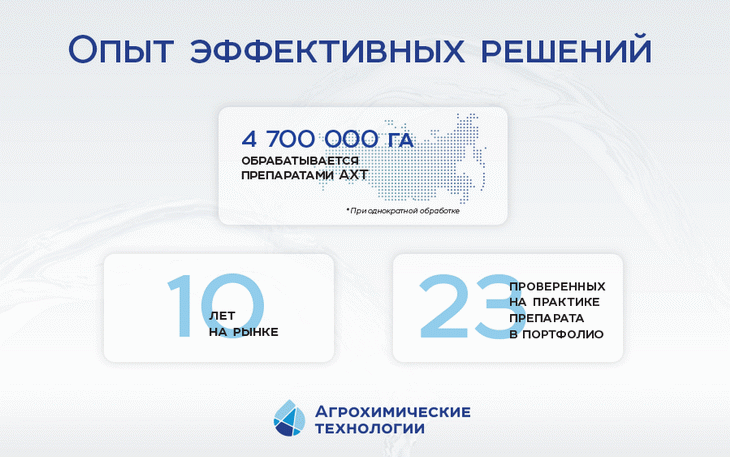 опыт эффективных решений АХТ