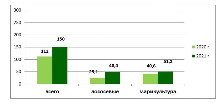 органическая аквакультура производство