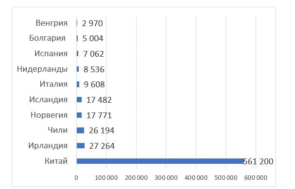 органическая аквакультура