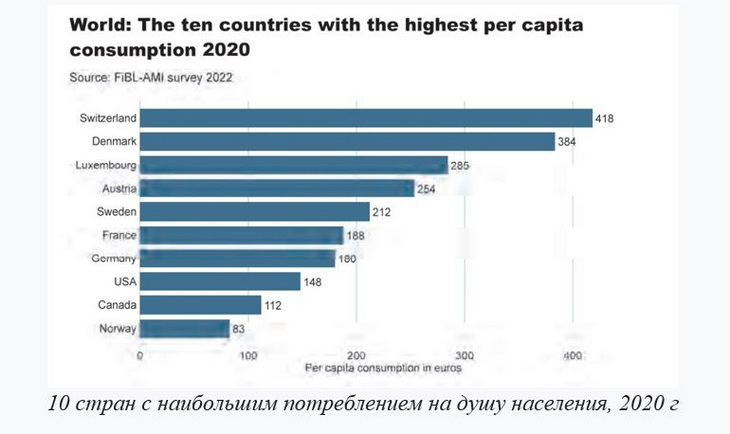 отчет органик потребление