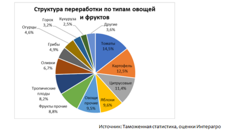 переботка