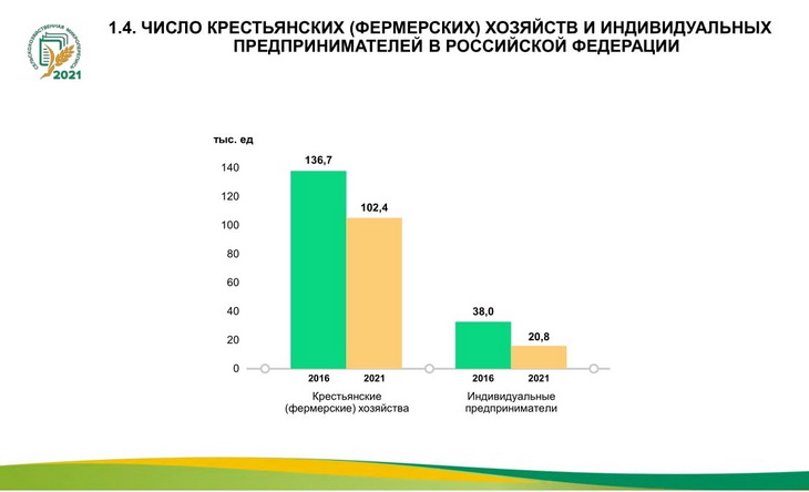 перечень кфх в россии