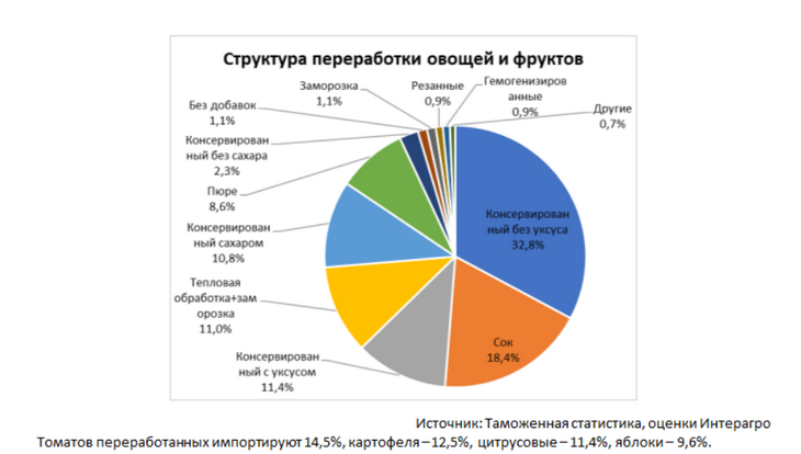 переработка