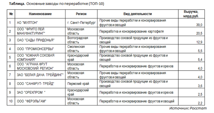 переработка