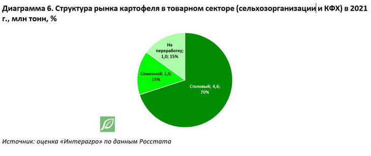 Разбогатеть на фри: российские производители и переработчики получили шанс