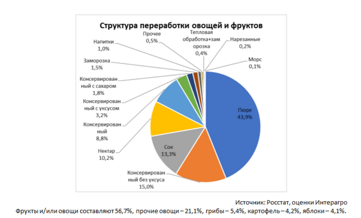 переработка