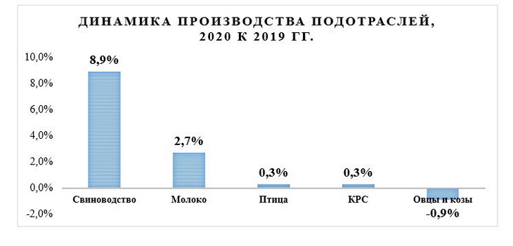 перспективы животноводства в россии