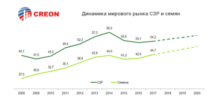 рынок пестицидов