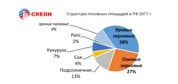 рынок пестицидов