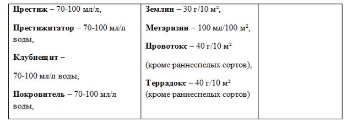 пестициды от проволочника