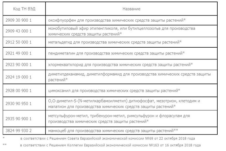 пестициды по нулевой ставке