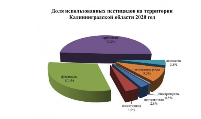 Минсельхоз каталог пестицидов и агрохимикатов 2025