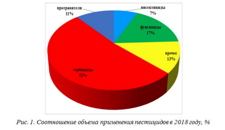 пестициды в Тамбовской области