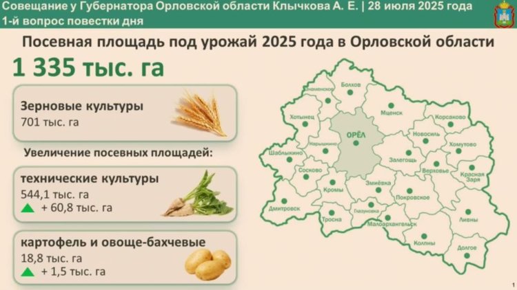 Средняя урожайность зерна в Орловской области на сегодня 49 центнеров с га
