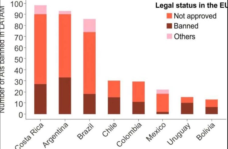 Почти половина агрохимических пестицидов в сельском хозяйстве Латинской Америки запрещена в ЕС - фото