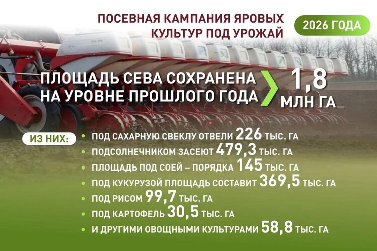 Кубань открыла яровой сев 2026 