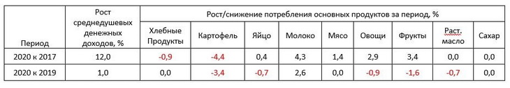рынок хлебобулочных изделий изучает какая экономика