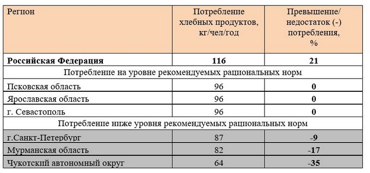 рынок хлебобулочных изделий изучает какая экономика