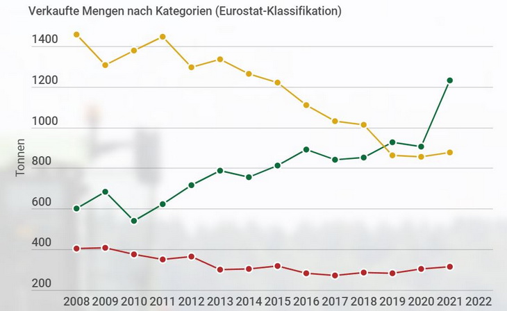 las ventas de biopesticidas en suiza superaron a las de agroquímicos