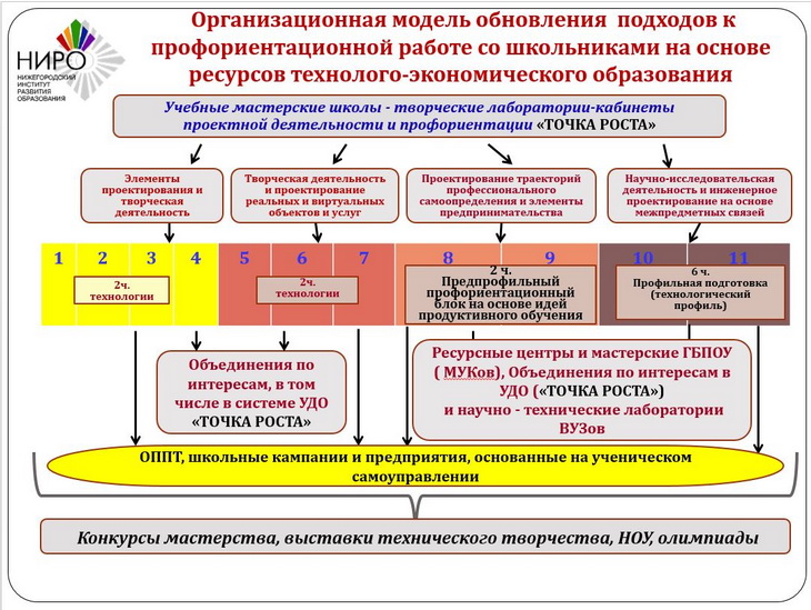 профориентация