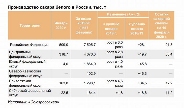 Мировой рынок сахара презентация